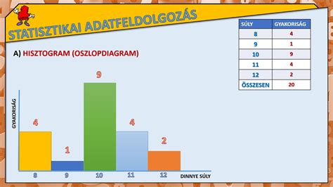 Statisztikai adatok egy labdarúgó mérkőzésről