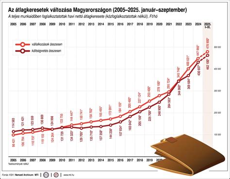 Magyarország felnőtt férfibajnokságokban szereplő csapatok számának változása 2000-2021 között