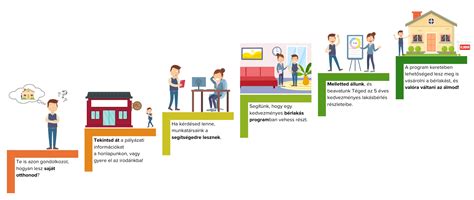 Infografika: A kézilabda átigazolási folyamat lépései