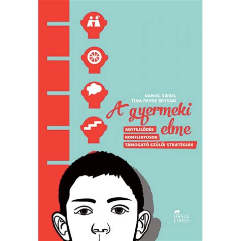 A gyermeki elme fejlődését bemutató grafika