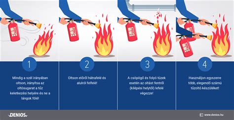 Infografika: A Sofascore értékelő rendszer működése