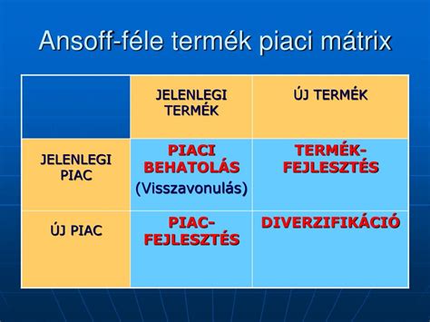 Piaci részesedések és vállalati stratégiák
