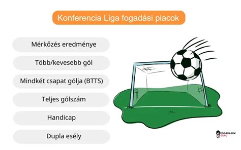 Különböző LoL fogadási piacok ikonjai