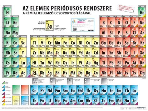 Régi kémiai szimbólumok és elemek listája