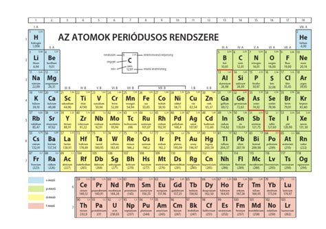 A periódusos rendszer földrajzi elnevezésekkel