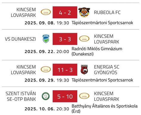 Kincsem Futsal csapatkép