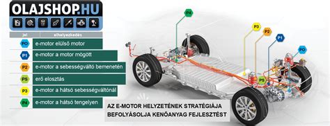 hibrid motor technológiai séma