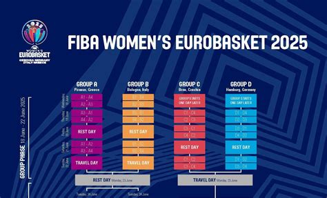 FIBA embléma és szabálykönyv