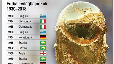 Az 1930-as világbajnokságon győztes uruguayi válogatott