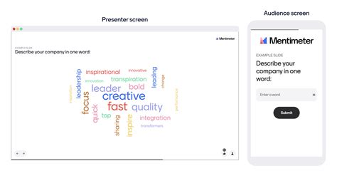 Screenshot: Interaktív szófelhő a Mentimeter applikációban