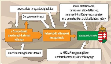 Tüntetések és felvonulások a rendszerváltás utáni Magyarországon