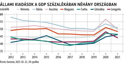 NB I logó és stadiont ábrázoló infografika