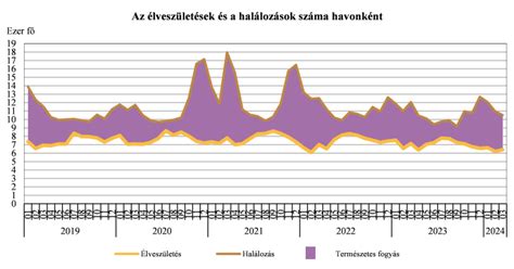 Grafikon a labdarúgóklubok piaci értékének alakulásáról