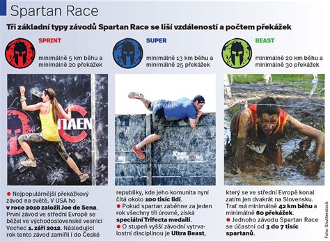Spartan Race kvalifikációs kritériumok infografika