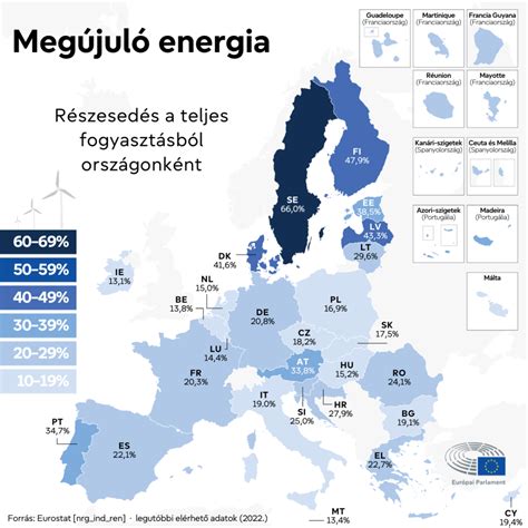 A labdarúgás globális térképe, különböző ligák jelölésével