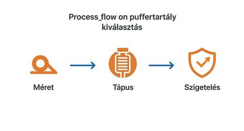 Illusztráció a böngészőazonosítás folyamatáról
