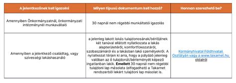 Diák munkavállaláshoz szükséges dokumentumok