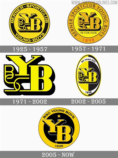 Young Boys csapatjátékosok edzésen