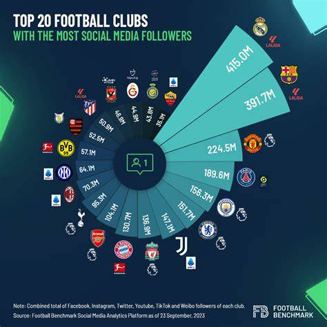 A nemzetközi szinten a legnagyobb bevétellel rendelkező 25 sportcsapat (ábra, Németh Viktória, Statista, Football Benchmark)