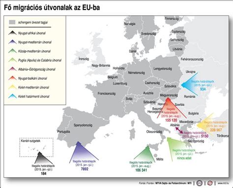 Migrációs útvonalak Európában