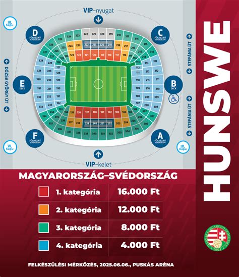 Varasd Aréna, a magyar válogatott csoportkörös helyszíne