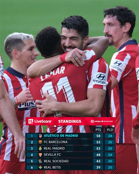 La Liga tabella és egyenlő pontszámú csapatok