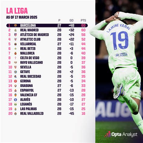 La Liga csapatlogók