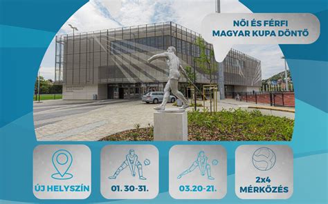 Az Universitas Kupa regionális döntőinek térképes ábrázolása