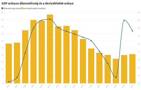 Grafikon a költségvetési átcsoportosításokról