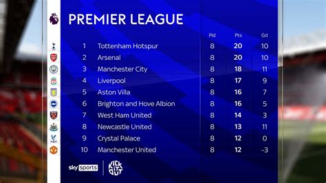 Premier League mezszponzorációs trendek