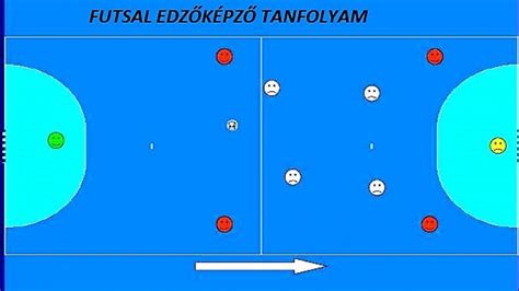 Futsal edzői tanfolyam és képzési modulok
