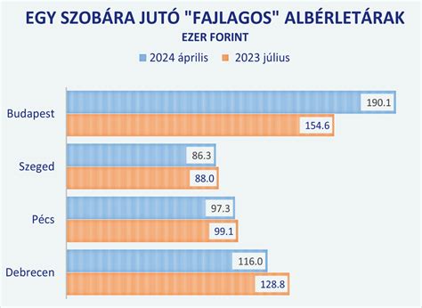 Összehasonlítás: Drága és megfizethető sportruházat minősége
