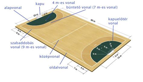 Röplabda játéktér méretei