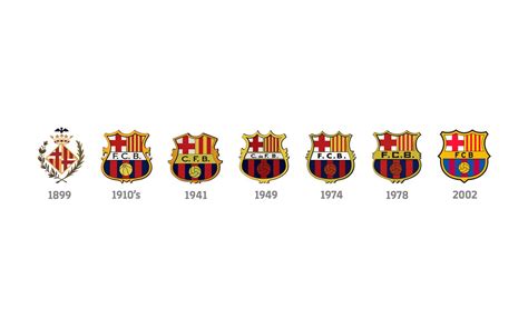 Az FC Barcelona alapító csapata 1899