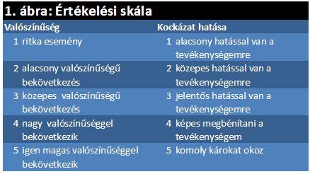 Diagram: A befektetési kockázatok magyarázata
