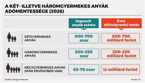 Sportgimnázium felvételi folyamatábrája és mentesség feltételei