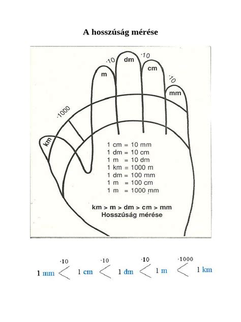 Kéz méretének mérése kapuskesztyűhöz