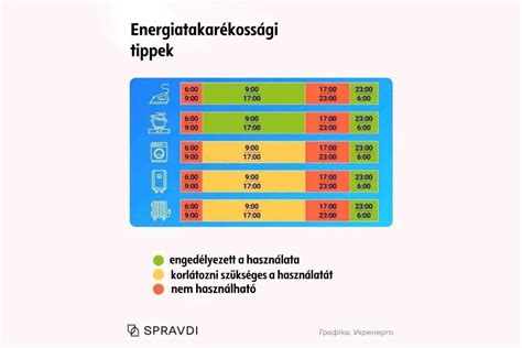 Energiatakarékossági tippek sütőhasználathoz