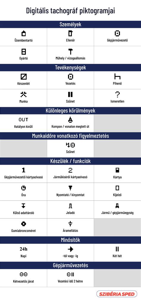 Sütési funkciók piktogramjai