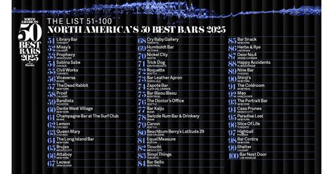 Top 50 női rögbijátékos lista