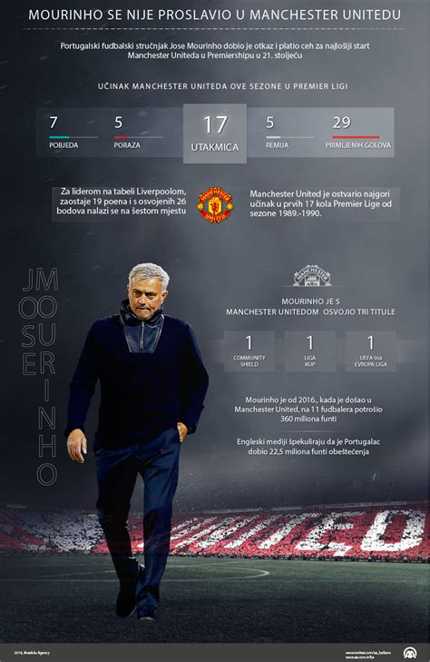 A Manchester United pénzügyi helyzetét szemléltető infografika