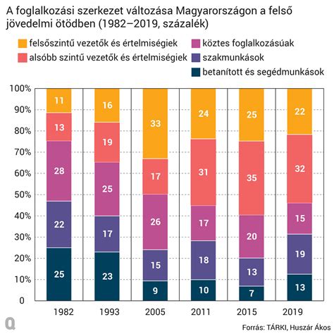 Társadalmi egyenlőtlenségek az oktatásban - Diagram