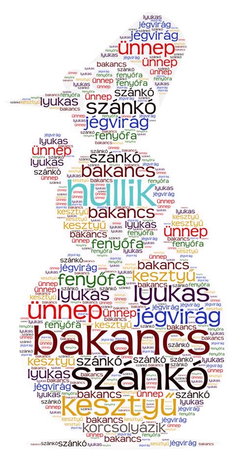 Szófelhő ismert versek kulcsszavaiból