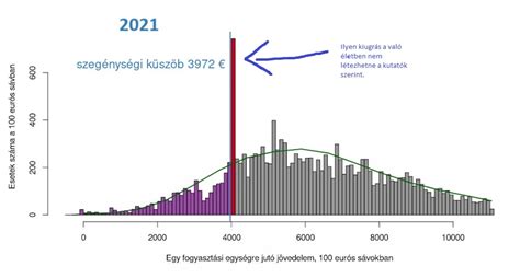 Foci statisztikai adatok elemzése és trendek bemutatása