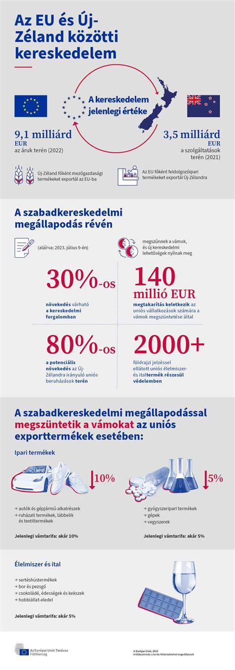 Infografika az új labdarúgási szabályokról