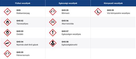 Raktárkészletet jelző ikonok online webshopban