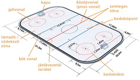 Jégkorong pálya méretei és vonalai