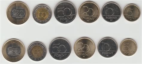 A magyar forint fejlődése a 20. században
