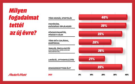 Infografika a futball statisztikákról és oddsokról
