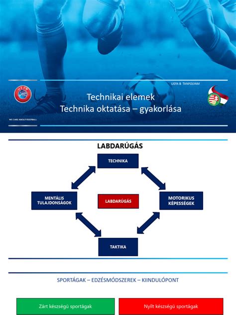 Kosárlabda technikai elemek életkoronként